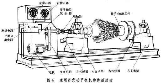 通用臥式動平衡機(jī)的典型結(jié)構(gòu)