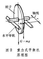 重力式平衡機(jī)原理圖